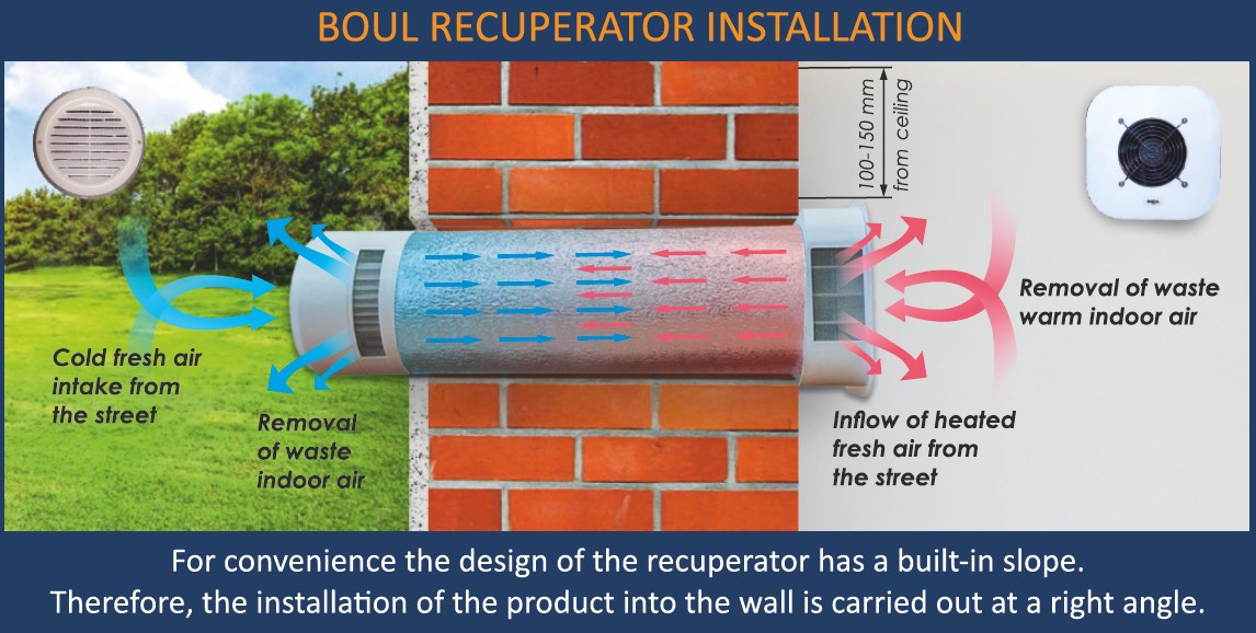 BOUL_installation (Eng).jpg